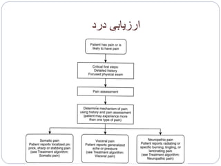 ‫درد‬ ‫ارزیابی‬
 