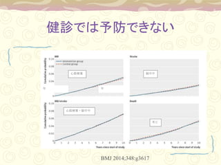 \ǤǤʤ
 
Ľ
Ľ?×
×

BMJ 2014;348:g3617
 