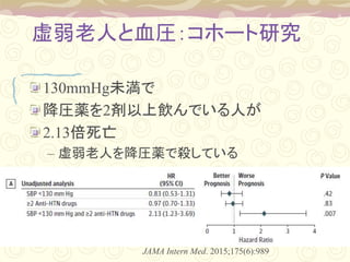 ˤѪR۩`о
130mmHgδ
Ra2Ǥˤ
2.13
C ˤ򽵈RaǚƤ
JAMA Intern Med. 2015;175(6):989
 