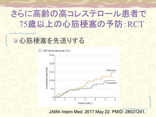 ˸hθߥ쥹ƥ`뻼ߤ
75rϤĽRCT
Ľͤꤹ
JAMA Intern Med. 2017 May 22. PMID: 28531241.
 