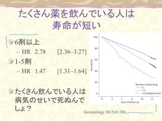 aǤˤ
̤
6
C HR 2.78 [2.36C3.27]
1-5
C HR 1.47 [1.31C1.64]
Ǥˤ
ݤΤ̤
磿 Gerontology 2015;61:301
 