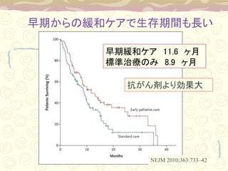 ڤξͥgL
ھͥ 11.6 
˜ίΤ 8.9 
NEJM 2010;363:733C42
󄈤ꄿ
 