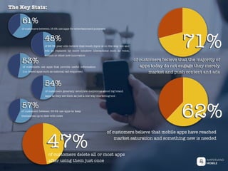 of 25-34 year olds believe that touch input is on the way out and
will be replaced by more intuitive interactions such as voice,
motion or other new innovation
48%
53%
of customers use apps that provide useful information
(i.e. travel apps such as national rail enquiries)
of customers generally avoid/are suspicious about big brand
apps as they see them as just a one-way marketing tool
54%
57%
of customers between 55-64 use apps to keep
themselves up to date with news 62%
71%
of customers believe that the majority of
apps today do not engage they merely
market and push content and ads
of customers believe that mobile apps have reached
market saturation and something new is needed
61%
of customers between 16-24 use apps for entertainment purposes
47%of customers delete all or most apps
after using them just once
The Key Stats:
 