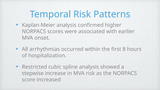 Mva Pattern Predictive Value of NORPACS Score for Malignant Ventricular Arrhythmias ...