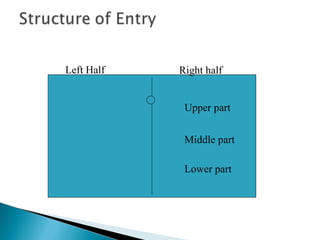 Upper part Middle part Lower part Left Half Right half 