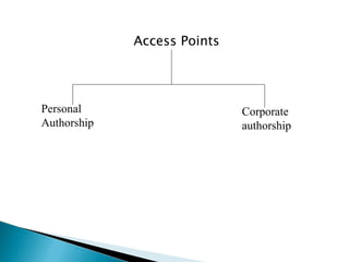 Access Points Personal Authorship Corporate authorship 