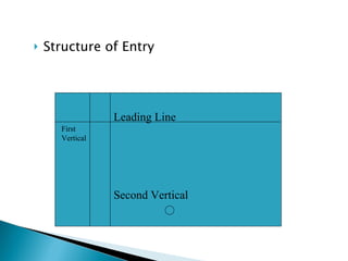 Structure of Entry Leading Line Second Vertical First Vertical 