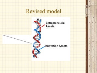 Revised model Links Grown by Bridging Assets 