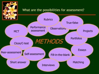 METHODS
MCT
Matching
Fill-in-the-blank
Short answer
Cloze/C-test
Performance
assessment
Interviews
Observations
Essays
Portfolios
True-false
Self-assessment
What are the possibilities for assessment?
Projects
Peer-assessment
Rubrics
 