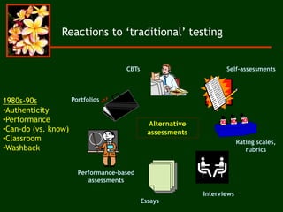 Reactions to ‘traditional’ testing
Portfolios
Performance-based
assessments
Essays
CBTs Self-assessments
Interviews
Rating scales,
rubrics
Alternative
assessments
1980s-90s
•Authenticity
•Performance
•Can-do (vs. know)
•Classroom
•Washback
 