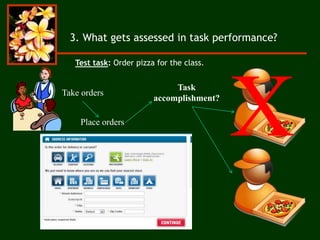 3. What gets assessed in task performance?
Test task: Order pizza for the class.
XTake orders
Place orders
Task
accomplishment?
 