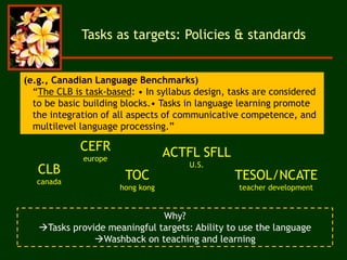 Tasks as targets: Policies & standards
(e.g., Canadian Language Benchmarks)
“The CLB is task-based: • In syllabus design, tasks are considered
to be basic building blocks.• Tasks in language learning promote
the integration of all aspects of communicative competence, and
multilevel language processing.”
CEFR
europe
CLB
canada
ACTFL SFLL
U.S.
TESOL/NCATE
teacher development
Why?
Tasks provide meaningful targets: Ability to use the language
Washback on teaching and learning
TOC
hong kong
 