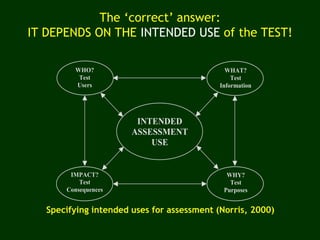 Specifying intended uses for assessment (Norris, 2000)
INTENDED
ASSESSMENT
USE
WHO?
Test
Users
WHAT?
Test
Information
IMPACT?
Test
Consequences
WHY?
Test
Purposes
The ‘correct’ answer:
IT DEPENDS ON THE INTENDED USE of the TEST!
 