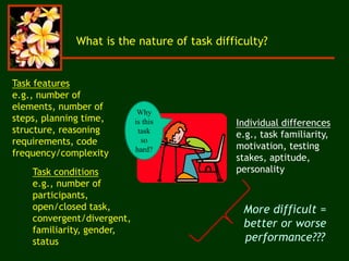 What is the nature of task difficulty?
Why
is this
task
so
hard?
Task features
e.g., number of
elements, number of
steps, planning time,
structure, reasoning
requirements, code
frequency/complexity
Task conditions
e.g., number of
participants,
open/closed task,
convergent/divergent,
familiarity, gender,
status
Individual differences
e.g., task familiarity,
motivation, testing
stakes, aptitude,
personality
More difficult =
better or worse
performance???
 