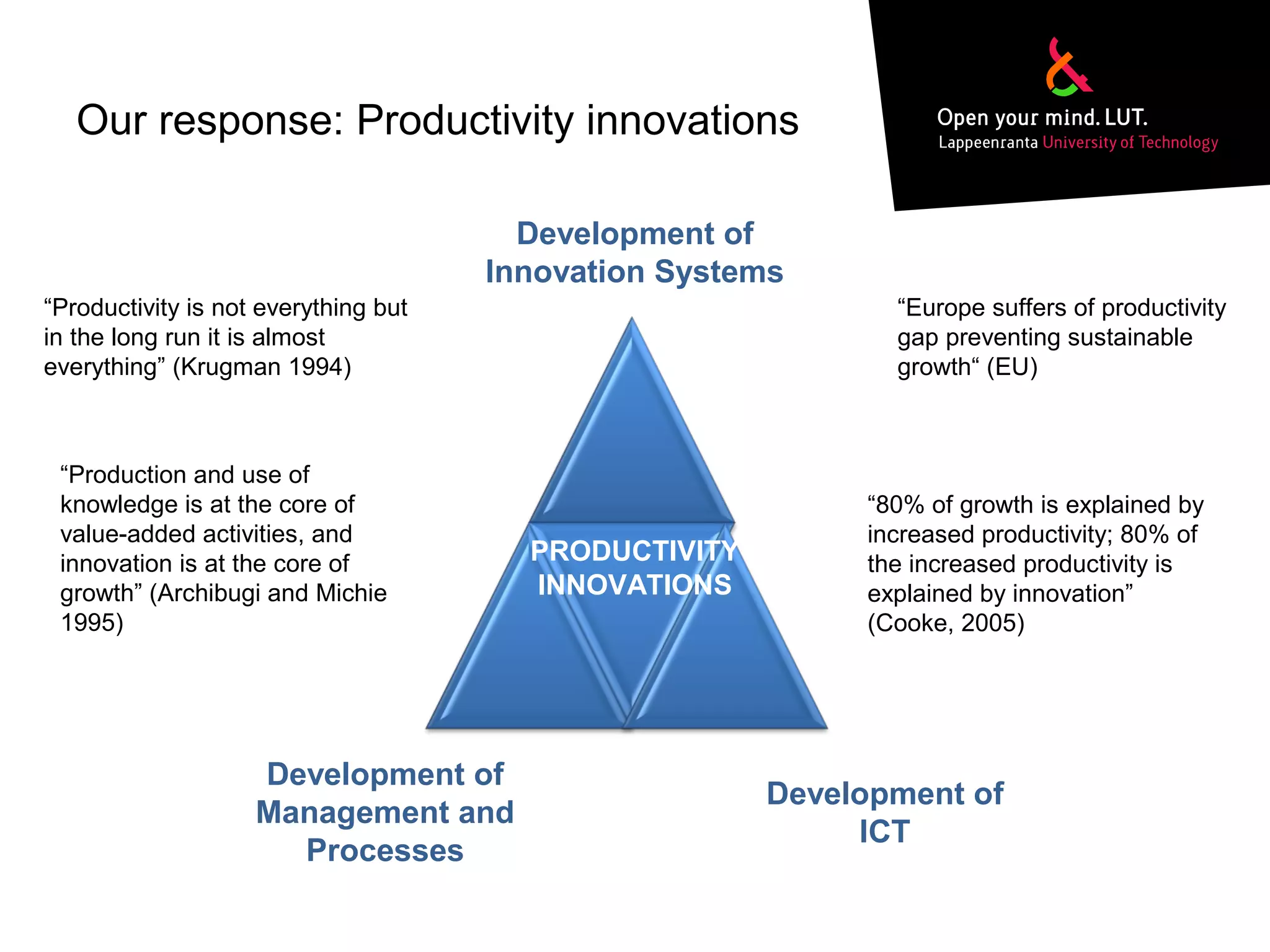Our response: Productivity innovations
“Productivity is not everything but
in the long run it is almost
everything” (Krugman 1994)
“Production and use of
knowledge is at the core of
value-added activities, and
innovation is at the core of
growth” (Archibugi and Michie
1995)
“Europe suffers of productivity
gap preventing sustainable
growth“ (EU)
“80% of growth is explained by
increased productivity; 80% of
the increased productivity is
explained by innovation”
(Cooke, 2005)
Development of
Innovation Systems
Development of
Management and
Processes
Development of
ICT
PRODUCTIVITY
INNOVATIONS
 