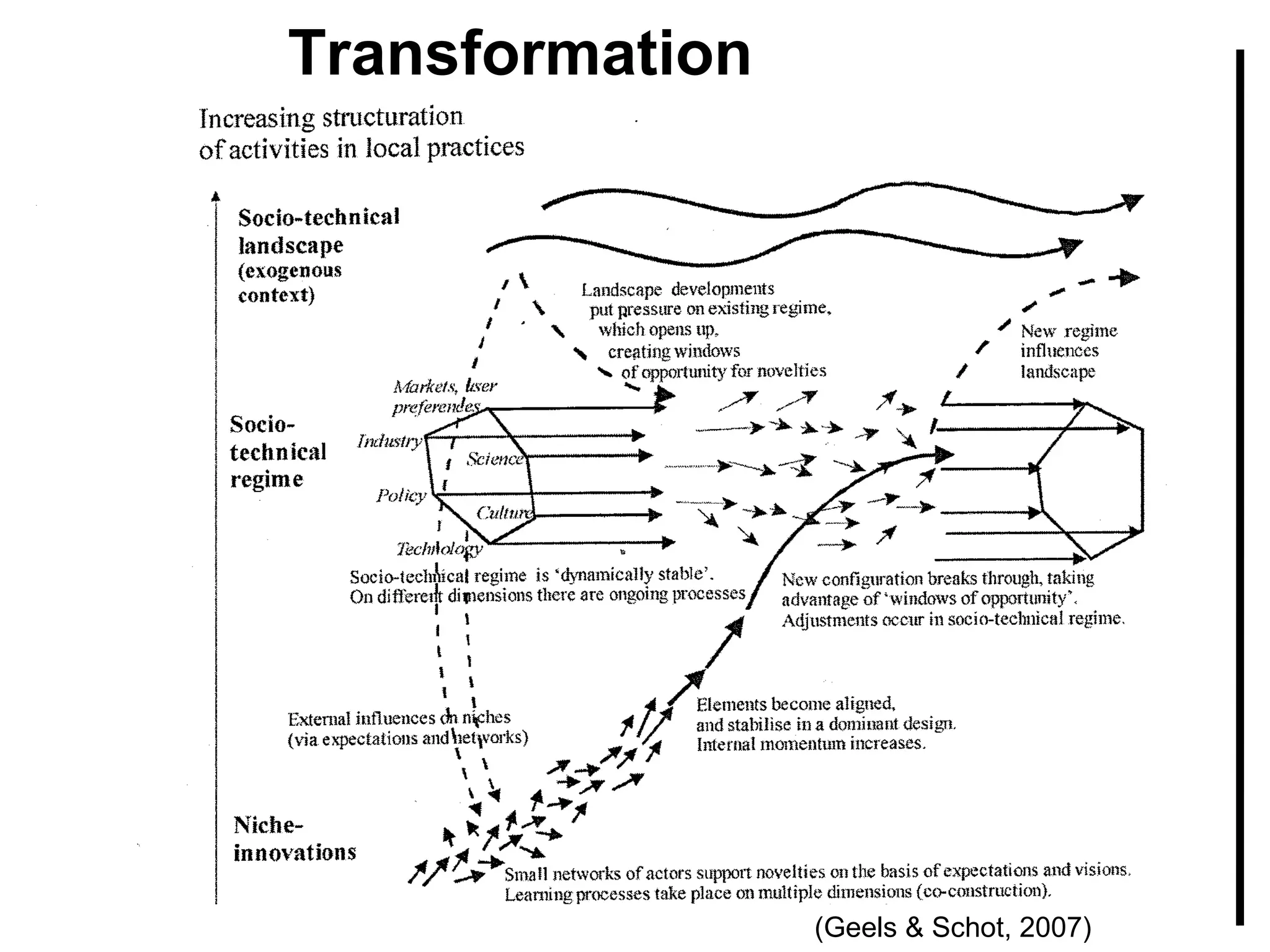 (Geels & Schot, 2007)
Transformation
 