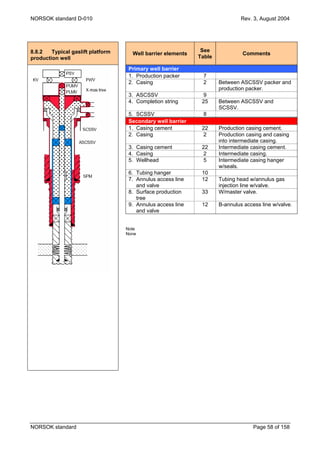 Well Tree Annulus Riser Well integrity in drilling and well operations | PDF
