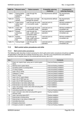 Well integrity in drilling and well operations | PDF