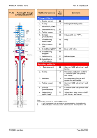Well integrity in drilling and well operations | PDF