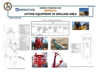 Norsok standard r 002 lifting equipment | PDF