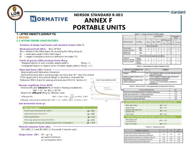 Norsok standard r 002 lifting equipment | PDF