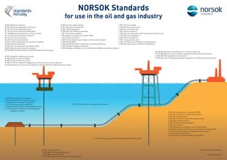 NORSOK Standards
for use in the oil and gas industry
U-001 Subsea production systems
U-009 Life extention for subsea systems
U-100 Manned underwater operations
U-101 Diving respiratory equipment
U-102 Remotely operated vehicle (ROV) services
U-103 Petroleum related manned underwate
	 operations inshore
D-001 Drilling facilities
D-002 Well intervention equipment
D-007 Well testing systems
D-010 Well integrity in drilling and well operations
I-106 Fiscal metering systems for hydrocarbon liquid and gas
Z-001 Documentation for operation (DFO)
Z-CR-002 Component identification system
Z-DP-002 Coding system
Z-003 Technical information flow requirements
Z-004 CAD symbol libraries
Z-005 2D-CAD drawing standard
Z-006 Preservation
Z-007 Mechanical completion and commissioning
Z-008 Risk based maintenance and consequence classification
Z-013 Risk and emergency preparedness assessment
Z-015 Temporary equipment
Z-018 Supplier’s documentation of equipment
Y-002 Life extension for transportation systems
M-001 Materials selection
M-004 Piping and equipment insulation
M-101 Structural steel fabrication
M-102 Structural aluminium fabrication
M-120 Material data sheets for structural steel
M-121 Aluminium structural material
M-122 Cast structural steel
M-123 Forged structural steel
M-501 Surface preparation and protective coating
M-503 Cathodic protection
M-506 CO2 corrosion rate calculation model
M-601 Welding and inspection of piping
M-630 Material data sheets and element data sheets for piping
N-001 Integrity of offshore structures
N-003 Actions and action effects
N-004 Design of steel structures
N-005 In-service integrity management of structures and marine systems
N-006 Assessment of structural integrity for existing offshore load-bearing structures
P-002 Process system design
R-001 Mechanical equipment
R-002 Lifting equipment
R-003 Safe use of lifting equipment
I-001 Field instrumentation
I-002 Safety and automation system (SAS)
L-001 Piping and valves
L-002 Piping system layout, design and structural analysis
L-003 Piping details
L-004 Piping fabrication, installation, flushing and testing
L-005 Compact flanged connections
H-003 Heating, ventilation and air conditioning (HVAC) and sanitary systems
S-001 Technical safety
S-002 Working environment
S-003 Environmental care
T-001 Telecom systems
T-003 Telecommunication and IT systems for drilling units
T-100 Telecom subsystems
E-001 Electrical systems
C-001 Living quarters area
C-002 Architectural components and equipment
C-004 Helicopter deck on offshore installations
M-650 Qualification of manufacturers of special materials
M-710 Qualification of non-metallic sealing materials and manufacturers
S-WA-006 HSE-evaluation of contractors
R-005 Safe use of lifting and transport equipment in onshore petroleum plants
www.standard.no/petroleum
Updated by March 2019
 