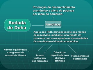 Promoção do desenvolvimento
                       econômico e alívio da pobreza
                       por meio do comércio.


  Rodada                         PRINCÍPIOS
  de Doha
                        Apoio aos PED, principalmente aos menos
                        desenvolvido, mediante incremento do
                        comercio que corresponda as necessidades
                        de seu desenvolvimento econômico:


Normas equilibradas
  e programas de                        Criação de
 assistência técnica      Acesso      capacidade com   Financiamentos
                        melhorado        objetivos       sustentáveis
                       dos mercados      definidos
 