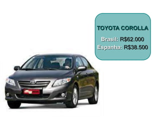 TOYOTA COROLLA

 Brasil: R$62.000
Espanha: R$38.500
 
