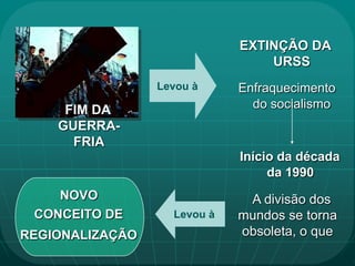 EXTINÇÃO DA
                                 URSS
                 Levou à     Enfraquecimento
     FIM DA                    do socialismo
    GUERRA-
      FRIA
                             Início da década
                                  da 1990
    NOVO                      A divisão dos
 CONCEITO DE       Levou à   mundos se torna
REGIONALIZAÇÃO               obsoleta, o que
 