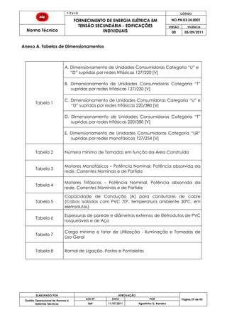 T Í T U L O CÓDIGO
FORNECIMENTO DE ENERGIA ELÉTRICA EM
TENSÃO SECUNDÁRIA - EDIFICAÇÕES
INDIVIDUAIS
NO.PN.03.24.0001
Norma Técnica
VERSÃO VIGÊNCIA
00 05/09/2011
ELABORADO POR APROVAÇÃO
Página 29 de 90Gestão Operacional de Normas e
Sistemas Técnicos
ATA Nº DATA POR
064 11/07/2011 Agostinho G. Barreira
Anexo A. Tabelas de Dimensionamentos
Tabela 1
A. Dimensionamento de Unidades Consumidoras Categoria “U” e
“D” supridas por redes trifásicas 127/220 [V]
B. Dimensionamento de Unidades Consumidoras Categoria “T”
supridas por redes trifásicas 127/220 [V]
C. Dimensionamento de Unidades Consumidoras Categoria “U” e
“D” supridas por redes trifásicas 220/380 [V]
D. Dimensionamento de Unidades Consumidoras Categoria “T”
supridas por redes trifásicas 220/380 [V]
E. Dimensionamento de Unidades Consumidoras Categoria “UR”
supridas por redes monofásicas 127/254 [V]
Tabela 2 Número mínimo de Tomadas em função da Área Construída
Tabela 3
Motores Monofásicos – Potência Nominal, Potência absorvida da
rede, Correntes Nominais e de Partida
Tabela 4
Motores Trifásicos – Potência Nominal, Potência absorvida da
rede, Correntes Nominais e de Partida
Tabela 5
Capacidade de Condução [A] para condutores de cobre
(Cabos isolados com PVC 70º, temperatura ambiente 30ºC, em
eletrodutos)
Tabela 6
Espessuras de parede e diâmetros externos de Eletrodutos de PVC
rosqueáveis e de Aço
Tabela 7
Carga mínima e fator de Utilização - Iluminação e Tomadas de
Uso Geral
Tabela 8 Ramal de Ligação, Postes e Pontaletes
 
