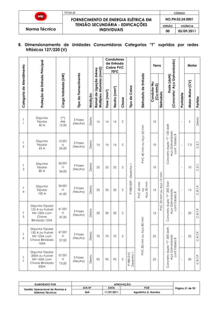 T Í T U L O CÓDIGO
FORNECIMENTO DE ENERGIA ELÉTRICA EM
TENSÃO SECUNDÁRIA - EDIFICAÇÕES
INDIVIDUAIS
NO.PN.03.24.0001
Norma Técnica
VERSÃO VIGÊNCIA
00 05/09/2011
ELABORADO POR APROVAÇÃO
Página 31 de 90Gestão Operacional de Normas e
Sistemas Técnicos
ATA Nº DATA POR
064 11/07/2011 Agostinho G. Barreira
B. Dimensionamento de Unidades Consumidoras Categorias “T” supridas por redes
trifásicas 127/220 (V)
CategoriadeAtendimento
ProteçãodaEntradaPrincipal
CargaInstalada(kW)
TipodoFornecimento
Medição
RamaldeLigaçãoAéreo
MultiplexAlumínio(mm2)
Condutores
de Entrada
Cobre PVC
70ºC
TipodeCaixa
EletrodutodeEntrada
Terra
Poste(daN)
(Concreto/AçoGalvanizado)
Pontalete
Motor
Fase(mm2)
Neutro(mm2)
Classe
CondutorNu
(Cu-mm2)
Eletroduto
MaiorMotor(CV)
Partida
T
1
Disjuntor
Tripolar
40 A
(**)
Até
15,00
3 Fases
(Neutro)
Direta
16 16 16 2
P-980-009-Desenho1
PVC40mmouAço32mm
10
PVC20mmouAço15mm
Concretoduplo“T”100daN
AçoGalvanizado
conf.Tabela8
- 5
Direta
T
2
Disjuntor
Tripolar
63 A
15,001
a
26,00
3 Fases
(Neutro)
Direta
16 16 16 2 10 - 7,5
C.E.T.
T
3
Disjuntor
Tripolar
80 A
26,001
a
34,00
3 Fases
(Neutro)
Direta
25 25 25 2 10 - 10
C.E.T.
T
4
Disjuntor
Tripolar
100 A
34,001
a
41,00
3 Fases
(Neutro)
Direta
25 35 35 2
PVC60mm
ou
Aço50mm
16
Concretoduplo“T”200Dan
AçoGalvanizado
conf.Tabela8
- 15
C.R.T.P.
T
5
Disjuntor Tripolar
125 A ou Fusível
NH 100A com
Chave
Blindada 125A
41,001
a
47,00
3 Fases
(Neutro)
Direta
50 50 50 2
PVC85mmouAço80mm
16 - 20
C.R.T.P.
T
6
Disjuntor Tripolar
150 A ou Fusível
NH 125A com
Chave Blindada
160A
47,001
a
57,00
3 Fases
(Neutro)
Direta
70 70 70 2 25
Concretoduplo“T”300daN
AçoGalvanizado
conf.Tabela8
- 25
C.R.T.P.
T
7
Disjuntor Tripolar
200A ou Fusível
NH 160A com
Chave Blindada
200A
57,001
a
75,00
3 Fases
(Neutro)
Direta
95 95 95 2
P-980-010
Desenho1
25 - 30
C.R.T.P.
 