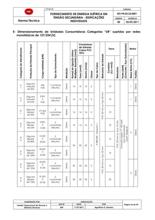 T Í T U L O CÓDIGO
FORNECIMENTO DE ENERGIA ELÉTRICA EM
TENSÃO SECUNDÁRIA - EDIFICAÇÕES
INDIVIDUAIS
NO.PN.03.24.0001
Norma Técnica
VERSÃO VIGÊNCIA
00 05/09/2011
ELABORADO POR APROVAÇÃO
Página 36 de 90Gestão Operacional de Normas e
Sistemas Técnicos
ATA Nº DATA POR
064 11/07/2011 Agostinho G. Barreira
E- Dimensionamento de Unidades Consumidoras Categorias “UR” supridas por redes
monofásicas de 127/254 [V]
CategoriadeAtendimento
ProteçãodaEntradaPrincipal
CargaInstalada[kW]
TipodoFornecimento
Medição
RamaldeLigaçãoAéreo
MultiplexAlumínio(mm2)
Condutores
de Entrada
Cobre PVC
70ºC
TipodeCaixa
EletrodutodeEntrada
Terra
Poste(daN)
(Concreto/AçoGalvanizado)
Motor
Fase(mm2)
Neutro(mm2)
Classe
Condutor
(Cu-mm2)
Eletroduto
MaiorMotor(CV)
Partida
U
1
Disjuntor
Unipolar
de 50A
Até
5,00
1 condutor
(Neutro)
Direta
16 10 10 2
P-980-009-Desenho1
PVC32mmouAço25mm
10
PVC20mmouAço15mm
Concretoduplo“T”100daN
AçoGalvanizado
Conf.Tabela8
1
Direta
U
2
Disjuntor
Unipolar
de 63A
5,001
a
9,00
1 condutor
(Neutro)
Direta
16 16 16 2 10 1
Direta
D
1
Disjuntor
Bipolar
de 32A
(*) Até
9,00
2
condutores
(Neutro)
Direta
16 16 16 2 10
3
Direta
D
2
Disjuntor
Bipolar
de 63A
9,001
a
15,00
2
condutores
(Neutro)
Direta
16 16 16 2 10
D
3
Disjuntor
Bipolar
de 80A
15,001
a
20,00
2
condutores
(Neutro)
Direta
25 25 25 2
PVC40mmouAço32mm
16
D
4
Disjuntor
Bipolar
de 100A
20,001
a
25,00
2
condutores
(Neutro)
Direta
16
D
5
Disjuntor
Bipolar
de 125A
25,001
a
31,00
2
condutores
(Neutro)
Direta
35 35 35 2 16
5
Direta
D
6
Disjuntor
Bipolar
de 150A
31,001
a
37,50
2
condutores
(Neutro)
Direta
50 50 50 2 25
 