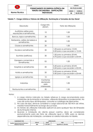 T Í T U L O CÓDIGO
FORNECIMENTO DE ENERGIA ELÉTRICA EM
TENSÃO SECUNDÁRIA - EDIFICAÇÕES
INDIVIDUAIS
NO.PN.03.24.0001
Norma Técnica
VERSÃO VIGÊNCIA
00 05/09/2011
ELABORADO POR APROVAÇÃO
Página 43 de 90Gestão Operacional de Normas e
Sistemas Técnicos
ATA Nº DATA POR
064 11/07/2011 Agostinho G. Barreira
Tabela 7 – Carga mínima e Fatores de Utilização: Iluminação e Tomadas de Uso Geral
Descrição
Carga Mín.
(W/M²)
Fator de Utilização
Auditórios salões para
exposições e semelhantes.
10 1,00
Bancos, lojas e semelhantes. 30 1,00
Barbearias, salões de beleza e
semelhantes.
30 1,00
Clubes e semelhantes 20 1,00
Escolas e semelhantes 30
1,00 para os primeiros 12 kW.
0,50 para o que exceder a 12 kW.
Escritório (edifícios) 30
1,00 para os primeiros 20 kW.
0,70 para o que exceder a 20 kW.
Garagens comerciais e
semelhantes.
05 1,00
Hospitais e semelhantes 20
0,40 para os primeiros 50 kW.
0,20 para o que exceder a 50 kW.
Hotéis e semelhantes 20
0,50 para os primeiros 20 kW.
0,40 para o que exceder a 20 kW.
Igrejas e semelhantes 10 1,00
Indústrias
Conforme
declarado
pelo
interessado
1,00
Restaurantes e semelhantes 20 1,00
Notas:
1. A carga mínima indicada na tabela refere-se à carga recomendada para
instalações de iluminação e tomadas, utilizando lâmpadas incandescentes. No
caso de outros tipos de lâmpadas, consultar os catálogos de fabricantes;
2. No caso de lojas, deve-se considerar a carga adicional de 700 W/m de vitrine,
medida horizontalmente ao longo de sua base;
3. Os fatores de utilização indicados aplicam-se para qualquer tipo de lâmpada
de iluminação interna;
4. Quando a instalação do cliente possuir cozinha, deve ser considerado
exclusivamente para ela fator de utilização igual a 100%, para as demais
dependências da instalação, considerar os valores indicados na tabela.
 