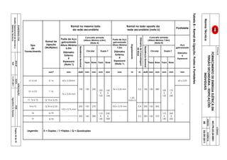 TÍTULOCÓDIGO
FORNECIMENTODEENERGIAELÉTRICAEM
TENSÃOSECUNDÁRIA-EDIFICAÇÕES
INDIVIDUAIS
NO.PN.03.24.0001
NormaTécnica
VERSÃOVIGÊNCIA
0005/09/2011
ELABORADOPORAPROVAÇÃO
Página44de90GestãoOperacionaldeNormase
SistemasTécnicos
ATANºDATAPOR
06411/07/2011AgostinhoG.Barreira
Tabela8–RamaldeLigação,PostesePontaletes
Pontalete
Aço
galvanizado
Diâmetro
X
Espessura
mm
65 x 2,25
-
D = Duplex / T =Triplex / Q = Quadruplex
Ramal no lado oposto da
rede secundária (nota 6)
Concreto armado
(Altura Mínima 7,0m)
(Nota 4)
Duplo T
Base
mm
175
X
240
260
X
350
Topo
mm
100
X
120
110
X
140
Circular
Base
mm
280
300
310
Topo
mm
130
150
160
ResistênciaNominal
daN
100
200
300
DiâmetrodeConcretagem
deBase
m
0,2
0,4
0,5
Engastamento
m
1,20
(Nota 3)
Poste de Aço
galvanizado
Altura Mínima
7,0m
Diâmetro
Externo
X
Espessura
(Nota 1)
mm
76 x 3,35 mm
102 x 3,75 mm
-
Ramal no mesmo lado
da rede secundária
Concreto armado
(Altura Mínima 6,0m)
(Nota 4)
Duplo T
Base
mm
160
X
246
230
X
308
Topo
mm
100
X
120
110
X
140
Circular
Base
mm
250
270
280
Topo
mm
130
150
160
ResistênciaNominal
daN
100
200
300
Poste de Aço
galvanizado
Altura Mínima
6,0m
Diâmetro
Externo
X
Espessura
(Nota 1)
mm
65 x 2,25mm
76 x 3,35 mm
102 x 3,75 mm
-
Ramal de
Ligação
(Multiplex)
mm2
D 16
T 16
Q 16 e Q 25
Q 35 e Q 50
Q 70
Q 95
Tipo
de
Fornecimento
U1 e U2
D1 e D2
T1, T2 e T3
T4 e T5
T6
T7
Legenda:
 