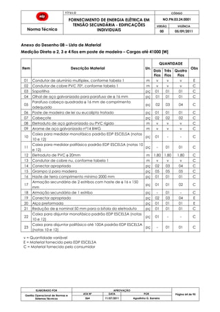 T Í T U L O CÓDIGO
FORNECIMENTO DE ENERGIA ELÉTRICA EM
TENSÃO SECUNDÁRIA - EDIFICAÇÕES
INDIVIDUAIS
NO.PN.03.24.0001
Norma Técnica
VERSÃO VIGÊNCIA
00 05/09/2011
64
ELABORADO POR APROVAÇÃO
Página 64 de 90Gestão Operacional de Normas e
Sistemas Técnicos
ATA Nº DATA POR
064 11/07/2011 Agostinho G. Barreira
Anexo do Desenho 08 – Lista de Material
Medição Direta a 2, 3 e 4 fios em poste de madeira – Cargas até 41000 [W]
Item Descrição Material Un.
QUANTIDADE
Obs
Dois
Fios
Três
Fios
Quatro
Fios
01 Condutor de alumínio multiplex, conforme tabela 1 m v v v E
02 Condutor de cobre PVC 70º, conforme tabela 1 m v v v C
03 Sapatilha pç 01 01 01 C
04 Olhal de aço galvanizado para parafuso de φ 16 mm pç 01 01 01 C
05
Parafuso cabeça quadrada φ 16 mm de comprimento
adequado
pç 02 03 04 C
06 Poste de madeira de lei ou eucalipto tratado pç 01 01 01 C
07 Cabeçote pç 02 02 02 C
08 Eletroduto de aço galvanizado ou PVC rígido m v v v C
09 Arame de aço galvanizado nº14 BWG m v v v C
10
Caixa para medidor monofásico padrão EDP ESCELSA (notas
10 e 12)
pç 01 - - C
11
Caixa para medidor polifásico padrão EDP ESCELSA (notas 10
e 12)
pç - 01 01 C
12 Eletroduto de PVC φ 20mm m 1,80 1,80 1,80 C
13 Condutor de cobre nu, conforme tabela 1 m v v v C
14 Conector apropriado pç 02 03 04 C
15 Grampo U para madeira pç 05 05 05 C
16 Haste de terra comprimento mínimo 2000 mm pç 01 01 01 C
17
Armação secundária de 2 estribos com haste de φ 16 x 150
mm
pç 01 01 02 C
18 Armação secundária de 1 estribo pç - 01 - C
19 Conector apropriado pç 02 03 04 E
20 Alça preformada pç 01 01 01 E
21 Redução de φ nominal 50 mm para a bitola do eletroduto pç 01 01 01 C
22
Caixa para disjuntor monofásico padrão EDP ESCELSA (notas
10 e 12)
pç 01 - - C
23
Caixa para disjuntor polifásico até 100A padrão EDP ESCELSA
(notas 10 e 12)
pç - 01 01 C
v = Quantidade variável
E = Material fornecido pela EDP ESCELSA
C = Material fornecido pelo consumidor
 