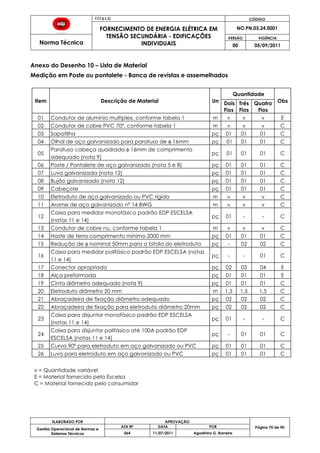 T Í T U L O CÓDIGO
FORNECIMENTO DE ENERGIA ELÉTRICA EM
TENSÃO SECUNDÁRIA - EDIFICAÇÕES
INDIVIDUAIS
NO.PN.03.24.0001
Norma Técnica
VERSÃO VIGÊNCIA
00 05/09/2011
70
ELABORADO POR APROVAÇÃO
Página 70 de 90Gestão Operacional de Normas e
Sistemas Técnicos
ATA Nº DATA POR
064 11/07/2011 Agostinho G. Barreira
Anexo do Desenho 10 – Lista de Material
Medição em Poste ou pontalete - Banca de revistas e assemelhados
Item Descrição de Material Un
Quantidade
ObsDois
Fios
Três
Fios
Quatro
Fios
01 Condutor de alumínio multiplex, conforme tabela 1 m v v v E
02 Condutor de cobre PVC 70º, conforme tabela 1 m v v v C
03 Sapatilha pç 01 01 01 C
04 Olhal de aço galvanizado para parafuso de φ 16mm pç 01 01 01 C
05
Parafuso cabeça quadrada φ 16mm de comprimento
adequado (nota 9)
pç 01 01 01 C
06 Poste / Pontalete de aço galvanizado (nota 5 e 8) pç 01 01 01 C
07 Luva galvanizada (nota 12) pç 01 01 01 C
08 Bujão galvanizado (nota 12) pç 01 01 01 C
09 Cabeçote pç 01 01 01 C
10 Eletroduto de aço galvanizado ou PVC rígido m v v v C
11 Arame de aço galvanizado nº 14 BWG m v v v C
12
Caixa para medidor monofásico padrão EDP ESCELSA
(notas 11 e 14)
pç 01 - - C
13 Condutor de cobre nu, conforme tabela 1 m v v v C
14 Haste de terra comprimento mínimo 2000 mm pç 01 01 01 C
15 Redução de φ nominal 50mm para a bitola do eletroduto pç - 02 02 C
16
Caixa para medidor polifásico padrão EDP ESCELSA (notas
11 e 14)
pç - - 01 C
17 Conector apropriado pç 02 03 04 E
18 Alça preformada pç 01 01 01 E
19 Cinta diâmetro adequado (nota 9) pç 01 01 01 C
20 Eletroduto diâmetro 20 mm m 1,5 1,5 1,5 C
21 Abraçadeira de fixação diâmetro adequado pç 02 02 02 C
22 Abraçadeira de fixação para eletroduto diâmetro 20mm pç 02 02 02 C
23
Caixa para disjuntor monofásico padrão EDP ESCELSA
(notas 11 e 14)
pç 01 - - C
24
Caixa para disjuntor polifásico até 100A padrão EDP
ESCELSA (notas 11 e 14)
pç - 01 01 C
25 Curva 90º para eletroduto em aço galvanizado ou PVC pç 01 01 01 C
26 Luva para eletroduto em aço galvanizado ou PVC pç 01 01 01 C
v = Quantidade variável
E = Material fornecido pela Escelsa
C = Material fornecido pelo consumidor
 