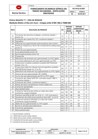 T Í T U L O CÓDIGO
FORNECIMENTO DE ENERGIA ELÉTRICA EM
TENSÃO SECUNDÁRIA - EDIFICAÇÕES
INDIVIDUAIS
NO.PN.03.24.0001
Norma Técnica
VERSÃO VIGÊNCIA
00 05/09/2011
73
ELABORADO POR APROVAÇÃO
Página 73 de 90Gestão Operacional de Normas e
Sistemas Técnicos
ATA Nº DATA POR
064 11/07/2011 Agostinho G. Barreira
Anexo desenho 11 – Lista de Material
Medição Direta a 4 fios em muro – Cargas entre 41001 [W] e 75000 [W]
Item Descrição de Material Un
Entrada
aérea
Entrada
subterrânea
Obs
Quant. Quant.
A B B
01
Condutor de alumínio multiplex, conforme tabela 1
(nota 15)
m v v - E
02 Condutor de cobre PVC 70º, conforme tabela 1 m v v - C
03 Sapatilha pç 02 01 - C
04 Olhal de aço galvanizado para parafuso de φ 16mm pç 02 01 - C
05
Parafuso máquina φ 16mm de comprimento adequado
(nota 7)
pç 01 01 - C
06 Poste de aço galvanizado m v v - C
07 Luva galvanizada (nota 16) pç 01 01 - C
08 Bucha galvanizada (nota 16) pç 01 01 - C
09 Cabeçote pç 02 01 01 C
10 Eletroduto de entrada aço galvanizado ou PVC rígido m v v v C
11 Luva para eletroduto em aço galvanizado ou PVC pç 03 03 04 C
12
Caixa para medidor polifásico padrão EDP ESCELSA
(notas 14 e 17)
pç 01 01 01 C
13
Caixa para disjuntor tripolar termomagnético padrão
EDP ESCELSA (notas 14, 17 e 19)
pç 01 01 01 C
14 Eletroduto de saída em aço galvanizado ou PVC rígido m v v v C
15 Arame de aço galvanizado no 14 BWG m v v - C
16 Curva de aço galvanizado de 90º ou PVC rígido pç 02 02 02 C
17
Condutor de cobre XLPE 90º, camada dupla 1000 V,
conforme tabela 1
m - - v C
18 Condutor de cobre, conforme tabela 1 m v v v C
19 Haste de terra comprimento mínimo 2000 mm pç 01 01 01 C
20 Conector apropriado pç 04 - - E
21 Alça preformada pç 01 01 - E
22
Conector Terminal de Latão p/ cabo de cobre
conforme carga instalada
pç 08 08 08 C
23 Parafuso de latão φ 3/8" ou 5/16" x 1. 1/2" com porca pç 08 08 08 C
24 Arruela lisa de latão para parafuso de φ 3/8" ou 5/16" pç 16 16 16 C
25
Conector parafuso fendido p/ cabo de cobre
conforme carga instalada
pç 01 01 01 C
26 Niple de aço galvanizado ou PVC rígido pç 02 02 02 C
27 Bucha e arruela para eletroduto pç 04 04 04 C
28 Conector apropriado pç 04 - - C
29 Alça preformada pç 01 - - C
v = Quantidade variável
A = Alternativa para saída aérea
B = Alternativa para saída subterrânea
C = Material fornecido pelo consumidor
E = Material fornecido pela ESCELSA
 