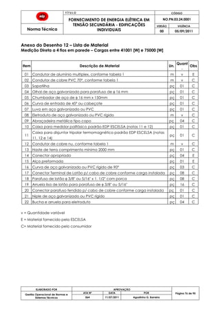 T Í T U L O CÓDIGO
FORNECIMENTO DE ENERGIA ELÉTRICA EM
TENSÃO SECUNDÁRIA - EDIFICAÇÕES
INDIVIDUAIS
NO.PN.03.24.0001
Norma Técnica
VERSÃO VIGÊNCIA
00 05/09/2011
76
ELABORADO POR APROVAÇÃO
Página 76 de 90Gestão Operacional de Normas e
Sistemas Técnicos
ATA Nº DATA POR
064 11/07/2011 Agostinho G. Barreira
Anexo do Desenho 12 – Lista de Material
Medição Direta a 4 fios em parede – Cargas entre 41001 [W] e 75000 [W]
Item Descrição de Material Un.
Quant
.
Obs
01 Condutor de alumínio multiplex, conforme tabela 1 m v E
02 Condutor de cobre PVC 70º, conforme tabela 1 m v C
03 Sapatilha pç 01 C
04 Olhal de aço galvanizado para parafuso de φ 16 mm pç 01 C
05 Chumbador de aço de φ 16 mm x 150mm pç 01 C
06 Curva de entrada de 45º ou cabeçote pç 01 C
07 Luva em aço galvanizado ou PVC pç 01 C
08 Eletroduto de aço galvanizado ou PVC rígido m v C
09 Abraçadeira metálica tipo copo pç 04 C
10 Caixa para medidor polifásico padrão EDP ESCELSA (notas 11 e 12) pç 01 C
11
Caixa para disjuntor tripolar termomagnético padrão EDP ESCELSA (notas
11, 12 e 14)
pç 01 C
12 Condutor de cobre nu, conforme tabela 1 m v C
13 Haste de terra comprimento mínimo 2000 mm pç 01 C
14 Conector apropriado pç 04 E
15 Alça preformada pç 01 E
16 Curva de aço galvanizado ou PVC rígido de 90° pç 03 C
17 Conector Terminal de Latão p/ cabo de cobre conforme carga instalada pç 08 C
18 Parafuso de latão φ 3/8" ou 5/16" x 1. 1/2" com porca pç 08 C
19 Arruela lisa de latão para parafuso de φ 3/8" ou 5/16" pç 16 C
20 Conector parafuso fendido p/ cabo de cobre conforme carga instalada pç 01 C
21 Niple de aço galvanizado ou PVC rígido pç 01 C
22 Bucha e arruela para eletroduto pç 04 C
v = Quantidade variável
E = Material fornecido pela ESCELSA
C= Material fornecido pelo consumidor
 