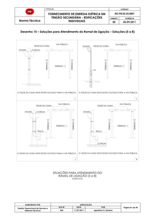 T Í T U L O CÓDIGO
FORNECIMENTO DE ENERGIA ELÉTRICA EM
TENSÃO SECUNDÁRIA - EDIFICAÇÕES
INDIVIDUAIS
NO.PN.03.24.0001
Norma Técnica
VERSÃO VIGÊNCIA
00 05/09/2011
81
ELABORADO POR APROVAÇÃO
Página 81 de 90Gestão Operacional de Normas e
Sistemas Técnicos
ATA Nº DATA POR
064 11/07/2011 Agostinho G. Barreira
Desenho 15 – Soluções para Atendimento do Ramal de Ligação – Soluções (5 a 8)
M2
O VISOR DA CAIXA DEVE ESTAR VOLTADO PARA A VIA PÚBLICA. O VISOR DA CAIXA DEVE ESTAR VOLTADO PARA A VIA PÚBLICA.
TERRENO 1
VIA PÚBLICA
VISOR DA CAIXA
VIA PÚBLICA
65
VISOR DA CAIXA
TERRENO2
TERRENO3
TERRENO 1
TERRENO2
TERRENO3
RAMAL DE LIGAÇÃO (5 a 8)
(S/ESCALA)
O VISOR DA CAIXA DEVE ESTAR VOLTADO PARA A VIA PÚBLICA. O VISOR DA CAIXA DEVE ESTAR VOLTADO PARA A VIA PÚBLICA.
7 8
VISOR DA CAIXA
VIA PÚBLICA
VISOR DA CAIXA
VIA PÚBLICA
TERRENO 1
TERRENO2
TERRENO3
TERRENO 1
TERRENO2
TERRENO3
TÍPICOTÍPICO
SITUAÇÕES PARA ATENDIMENTO DO
(FONTE) (CARGA)
(FONTE) (CARGA) (FONTE)
(FONTE)
(CARGA)
 