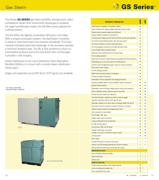 Nortec Steam Humidifier Thornton Heating Services Chicago's 1 Hu…