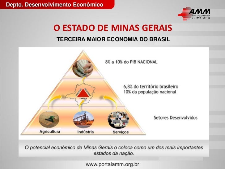 Norte de minas perspectivas econômicas e sociais para o desenvolvimen… Norte de minas perspectivas econômicas e sociais para o desenvolvimen…