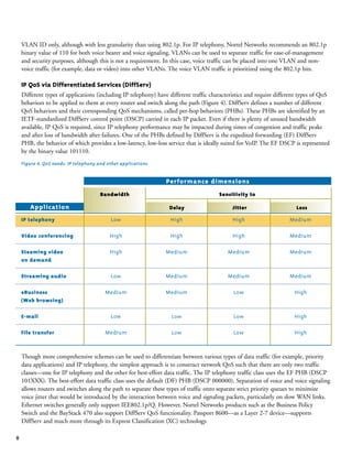 VLAN ID only, although with less granularity than using 802.1p. For IP telephony, Nortel Networks recommends an 802.1p
binary value of 110 for both voice bearer and voice signaling. VLANs can be used to separate traffic for ease-of-management
and security purposes, although this is not a requirement. In this case, voice traffic can be placed into one VLAN and non-
voice traffic (for example, data or video) into other VLANs. The voice VLAN traffic is prioritized using the 802.1p bits.
IP QoS via Differentiated Services (DiffServ)
Different types of applications (including IP telephony) have different traffic characteristics and require different types of QoS
behaviors to be applied to them at every router and switch along the path (Figure 4). DiffServ defines a number of different
QoS behaviors and their corresponding QoS mechanisms, called per-hop behaviors (PHBs). These PHBs are identified by an
IETF-standardized DiffServ control point (DSCP) carried in each IP packet. Even if there is plenty of unused bandwidth
available, IP QoS is required, since IP telephony performance may be impacted during times of congestion and traffic peaks
and after loss of bandwidth after failures. One of the PHBs defined by DiffServ is the expedited forwarding (EF) DiffServ
PHB, the behavior of which provides a low-latency, low-loss service that is ideally suited for VoIP. The EF DSCP is represented
by the binary value 101110.
Figure 4. QoS needs: IP telephony and other applications
Though more comprehensive schemes can be used to differentiate between various types of data traffic (for example, priority
data applications) and IP telephony, the simplest approach is to construct network QoS such that there are only two traffic
classes—one for IP telephony and the other for best-effort data traffic. The IP telephony traffic class uses the EF PHB (DSCP
101XXX). The best-effort data traffic class uses the default (DF) PHB (DSCP 000000). Separation of voice and voice signaling
allows routers and switches along the path to separate these types of traffic onto separate strict priority queues to minimize
voice jitter that would be introduced by the interaction between voice and signaling packets, particularly on slow WAN links.
Ethernet switches generally only support IEE802.1p/Q. However, Nortel Networks products such as the Business Policy
Switch and the BayStack 470 also support DiffServ QoS functionality. Passport 8600—as a Layer 2-7 device—supports
DiffServ and much more through its Express Classification (XC) technology.
8
IP telephony Low High High Medium
Video conferencing High High High Medium
Steaming video High Medium Medium Medium
on demand
Streaming audio Low Medium Medium Medium
eBusiness Medium Medium Low High
(Web browsing)
E-mail Low Low Low High
File transfer Medium Low Low High
Performance dimensions
Application
Bandwidth Sensitivity to
Delay LossJitter
 