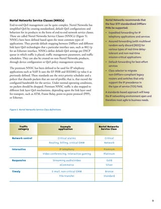 9
Nortel Networks Service Classes (NNSCs)
End-to-end QoS management can be quite complex. Nortel Networks has
simplified QoS by creating standardized, default QoS configurations and
behaviors for its products in the form of end-to-end network service classes.
These are called Nortel Networks Service Classes (NNSCs) (Figure 5).
NNSCs have been defined based upon the most common types of
applications. They provide default mapping between DiffServ and different
link layer QoS technologies that a particular interface uses, such as 802.1p
for an Ethernet interface. NNSCs define default QoS settings per DSCP
queue in which traffic is placed, traffic management parameters, and traffic
schedulers. They can also be created on non-Nortel Networks products,
through device configuration or QoS policy management systems.
The premium NNSC has been defined to be used for IP telephony
applications such as VoIP. It uses the EF PHB and IEEE802.1p value 6 as
previously defined. These standards use the strict priority scheduler and a
policer that discards packets that are out-of-profile; that is, that exceed the
configured bandwidth for the service. Under normal operating conditions,
no packets should be dropped. Premium NNSC traffic is also mapped to
different link layer QoS mechanisms, depending upon the link layer used
for transport, such as ATM, Frame Relay, point-to-point protocol (PPP),
or Ethernet.
Figure 5. Nortel Networks Service Class definitions
Nortel Networks recommends that
the four IETF-standardized DiffServ
PHBs be supported:
• Expedited forwarding for IP
telephony applications and services
• Assured forwarding (with multilevel
random early discard [RED]) for
various types of real-time delay-
tolerant and non-real-time
mission-critical applications
• Default forwarding for best-effort
services
• Class selector to migrate
non-DiffServ-compliant legacy
routers and switches that only
support the IP precedence in
the type of service (TOS) field.
A standards-based approach will keep
the IP networking environment open and
therefore most agile to business needs.
Network control Critical alarms Critical
Routing, billing, critical OAM Network
Interactive IP telephony Premium
Video conferencing, interactive gaming Platinum
Responsive Streaming audio/video Gold
eCommerce Silver
Timely E-mail, non-critical OAM Bronze
File transfer Standard
Traffic
category
Example
application
Nortel Networks
Service Class
 