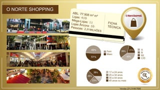 O NORTE SHOPPING
49%
51%
Fem
Masc
39%
40%
21% A
B
B2
C/D
38%
26%
23%
13%
17 a 24 anos
25 a 34 anos
35 a 44 anos
45 anos ou mais
Vendas (21) 3149-7000
 