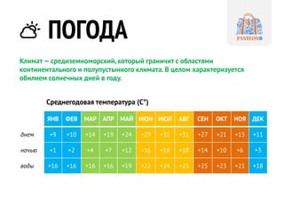 ПОГОДА
Климат — средиземноморский, который граничит с областями
континентального и полупустынного климата. В целом характеризуется
обилием солнечных дней в году.
ЯНВ ФЕВ МАР АПР МАЙ ИЮН ИЮЛ АВГ СЕН ОКТ НОЯ ДЕК
днем +9 +10 +14 +19 +24 +29 +31 +31 +27 +21 +15 +11
ночью +1 +2 +4 +7 +12 +16 +18 +18 +14 +10 +6 +3
воды +16 +16 +16 +16 +19 +22 +24 +25 +25 +23 +21 +18
Среднегодовая температура (С°)
 