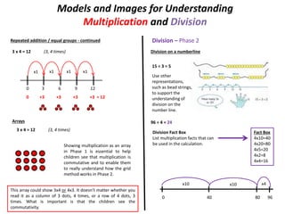 Calculation Methods | PPTX