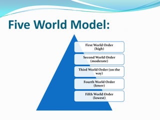 Five World Model:
First World Order
(high)
Second World Order
(moderate)
Third World Order (on the
way)
Fourth World Order
(lower)
Fifth World Order
(lowest)
 