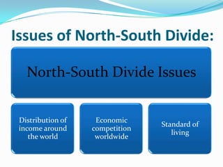 Issues of North-South Divide:
North-South Divide Issues
Distribution of
income around
the world
Economic
competition
worldwide
Standard of
living
 