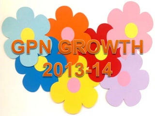 GPN Growth 2014
