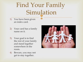 Find Your Family
Simulation


1) You have been given
an index card.

2) Your card has a family
name on it.
3) Your goal is to find
the rest of your family
and stand together
somewhere in the
room.
4) Beware, you may not
get to stay together.

 